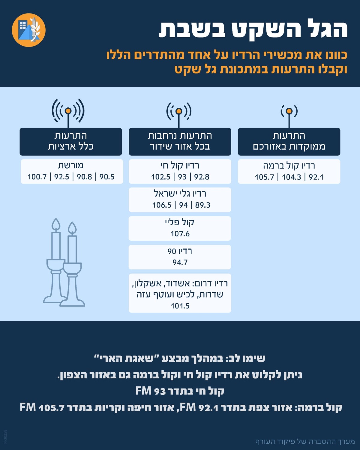 תדרי הגל השקט