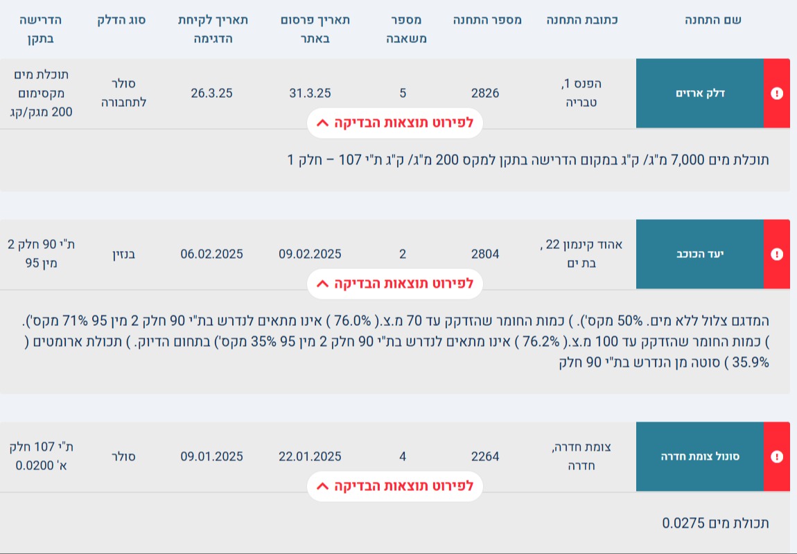 תחנות הדלק הבעייתיות