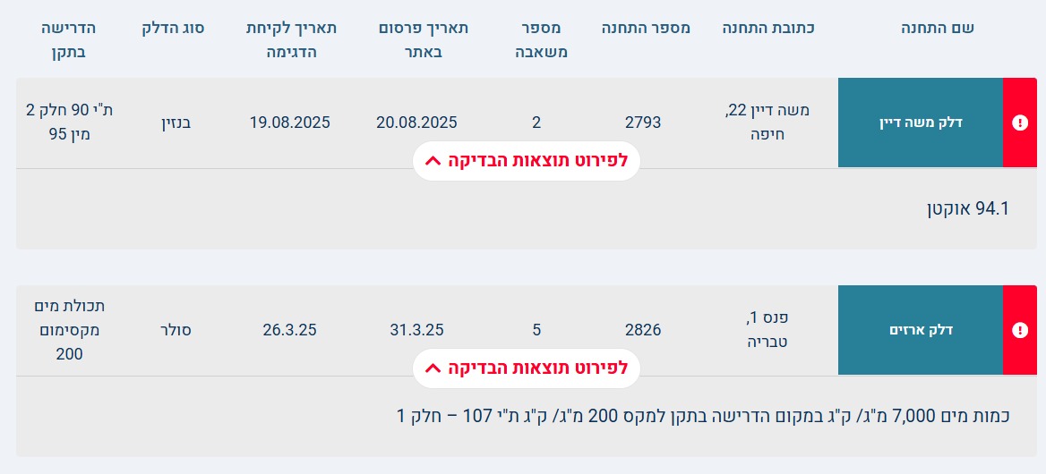 תחנות הדלק שנמצאו לא תקינות