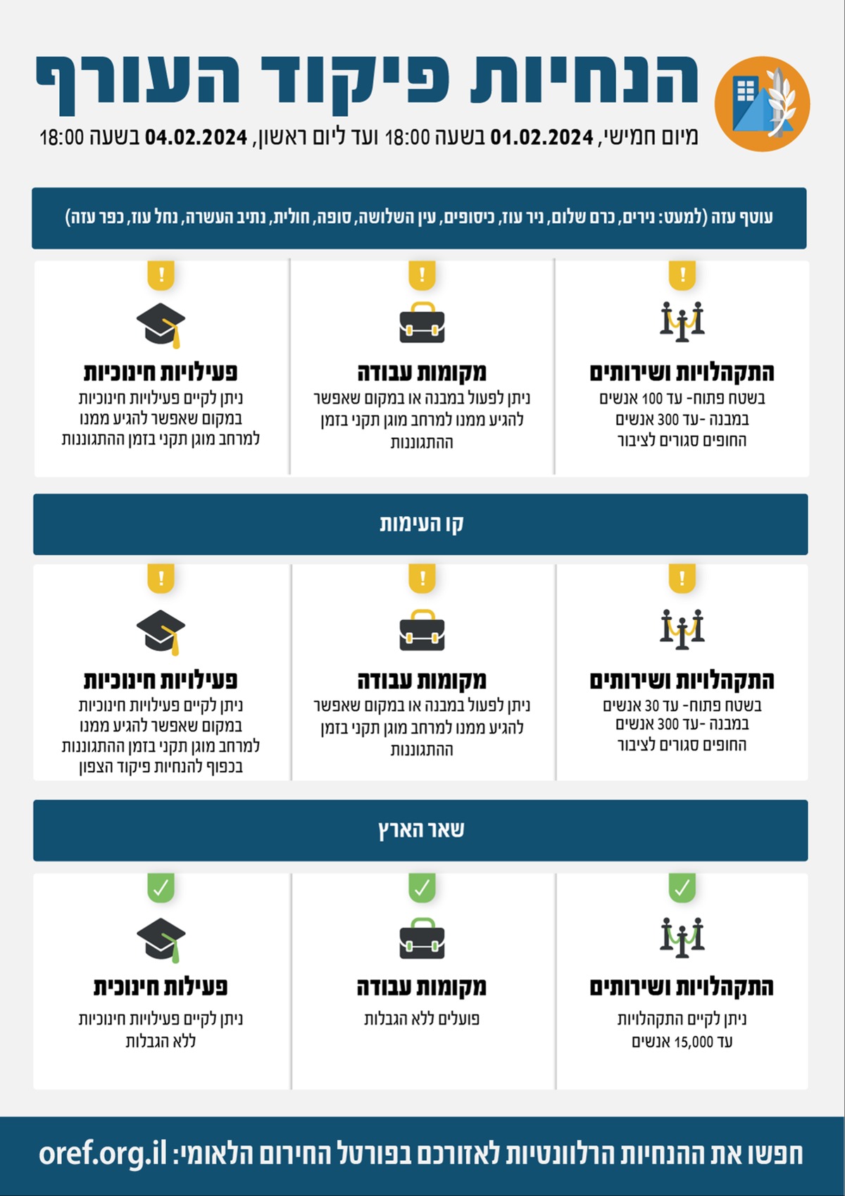 ההנחיות המלאות,