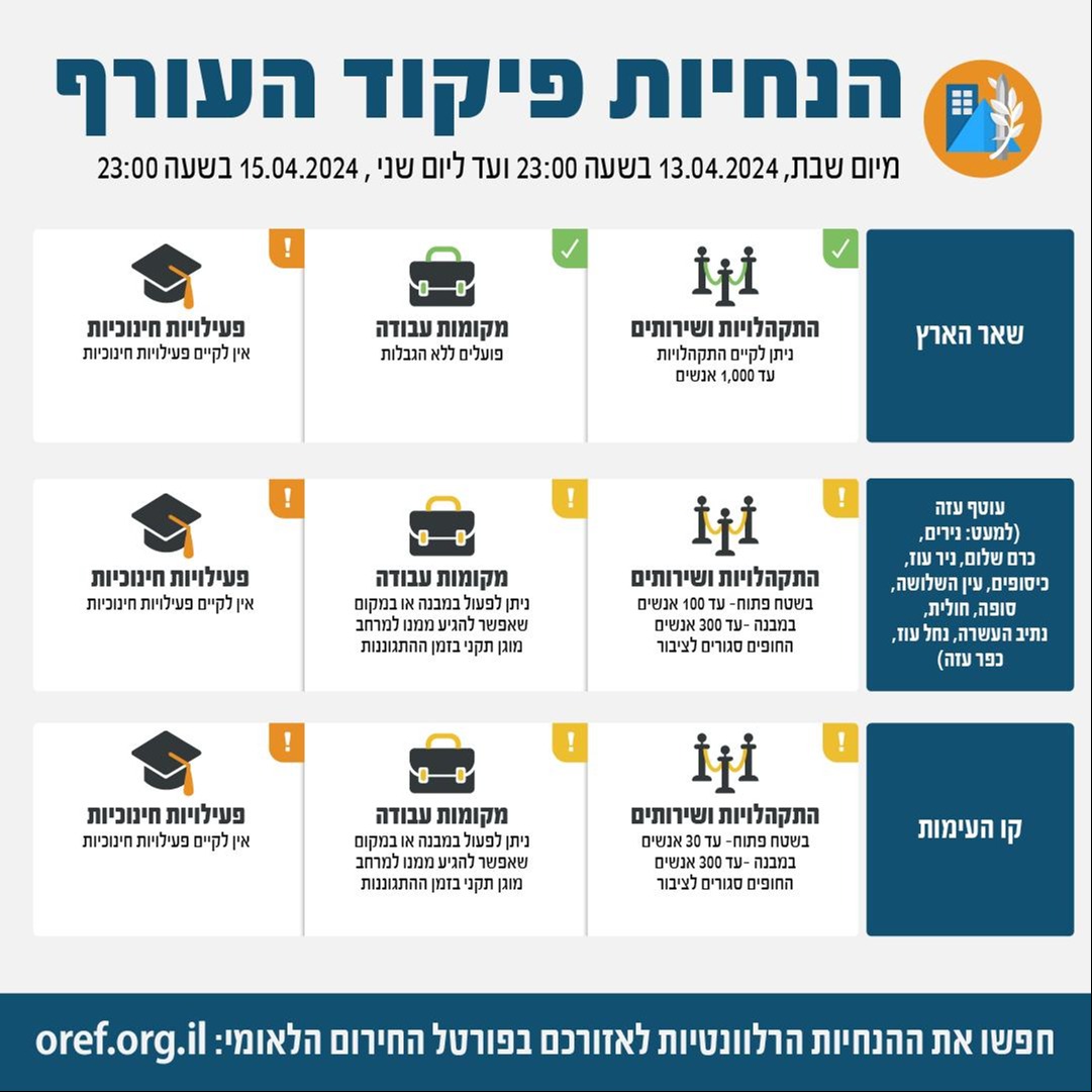 הנחיות פיקוד העורף החדשות