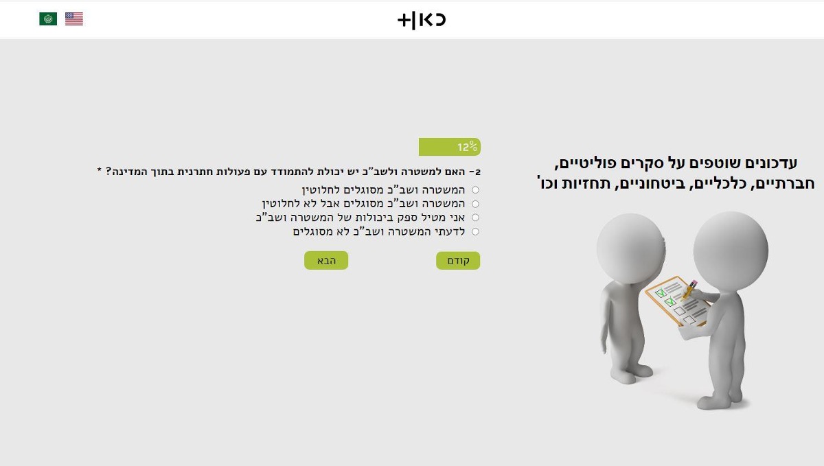 כאן +,