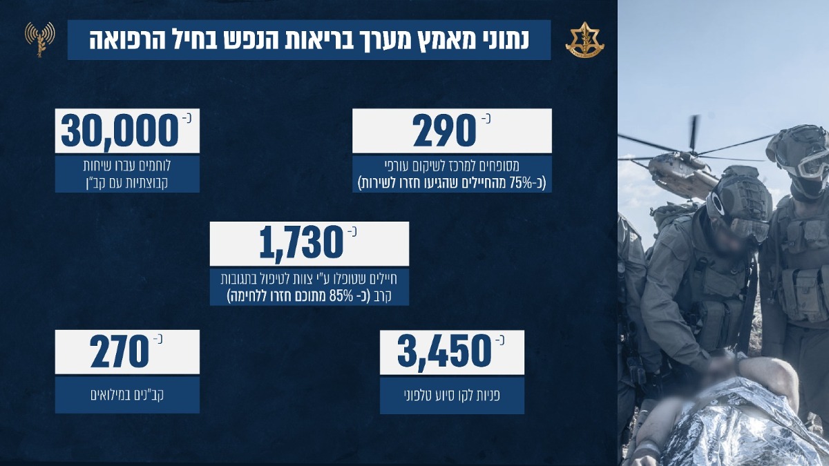 כל הנתונים,