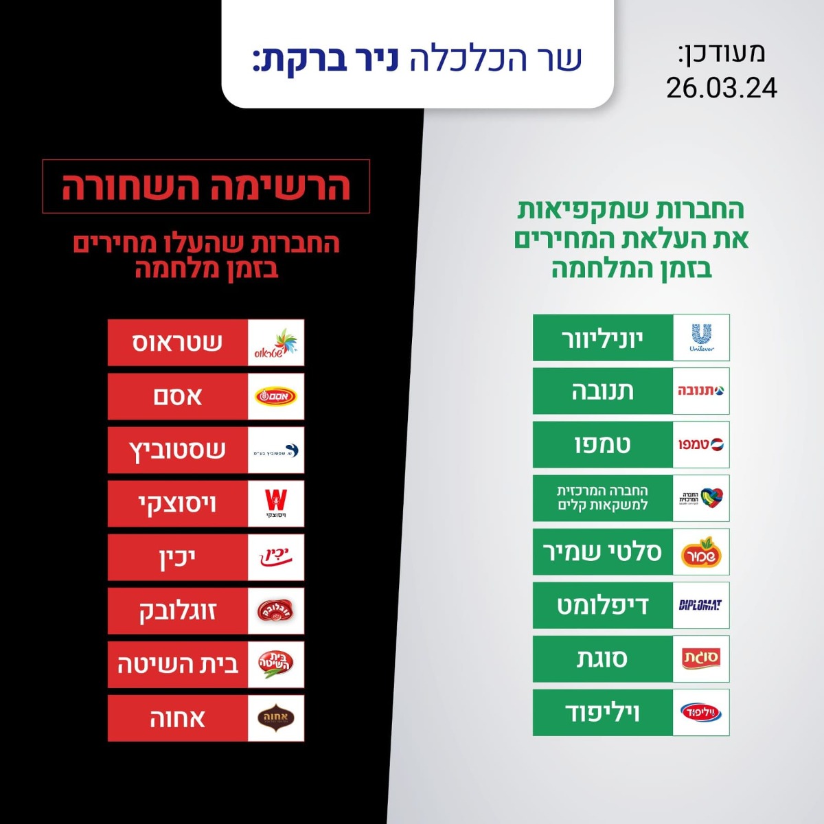 הרשימה השחורה המעודכנת