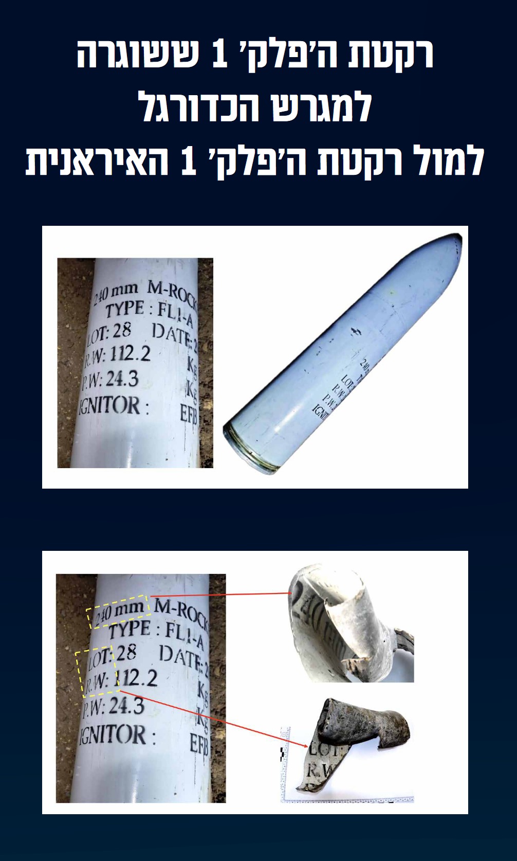 השוואה בין הטיל שנורה למג
