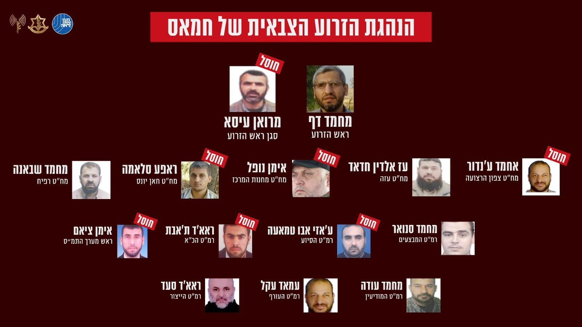 מפת חיסולי הבכירים