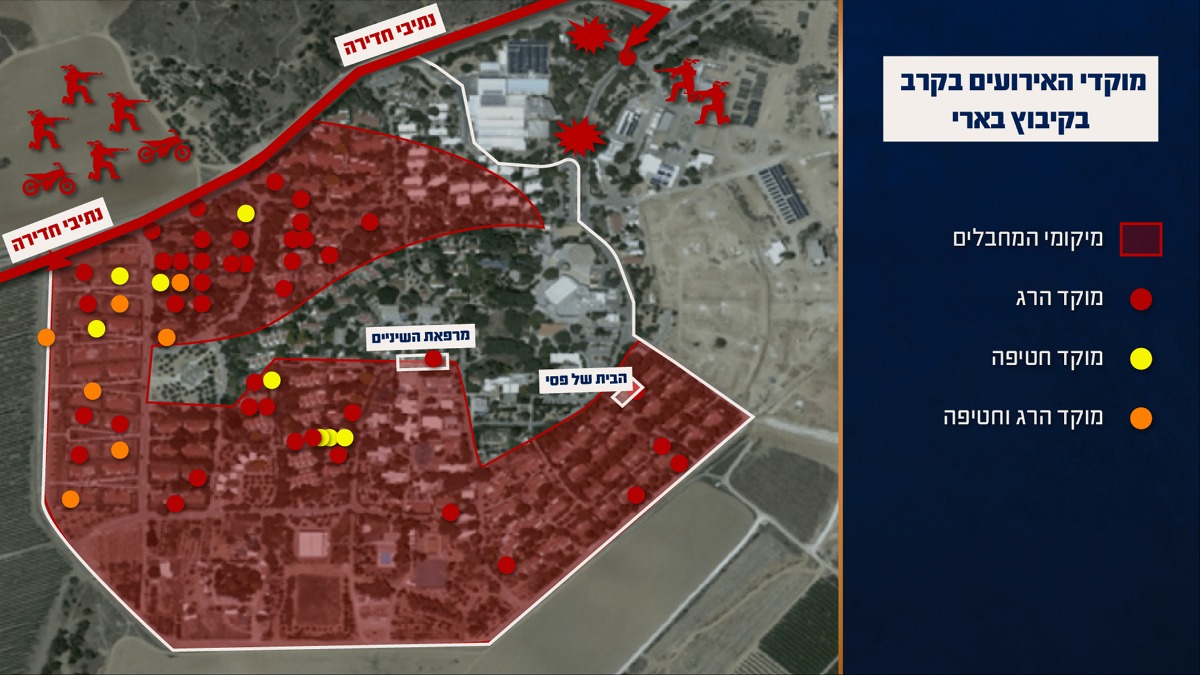 סיכום האירועים בבארי