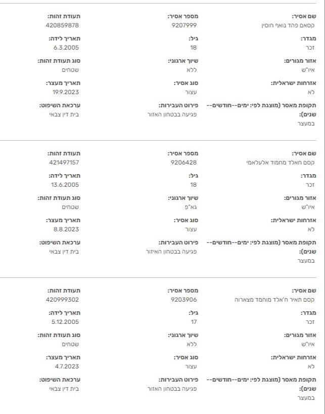 צילום מסך מתוך הרשימה באתר משרד המשפטים