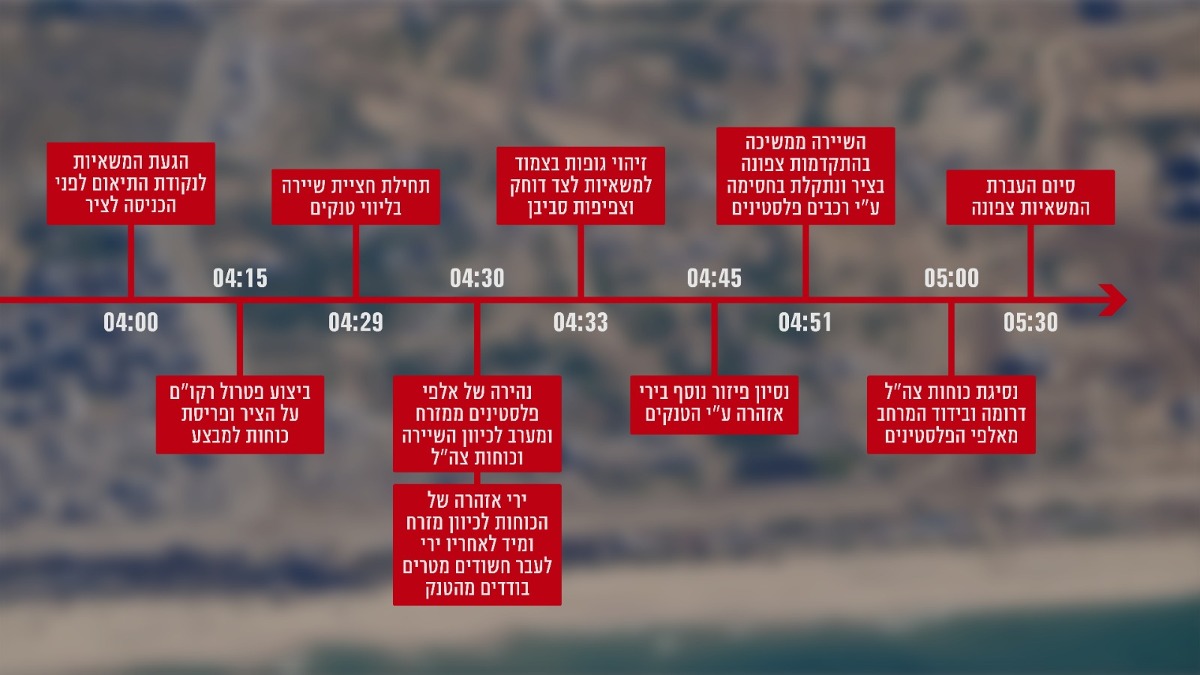 תיאור התקרית