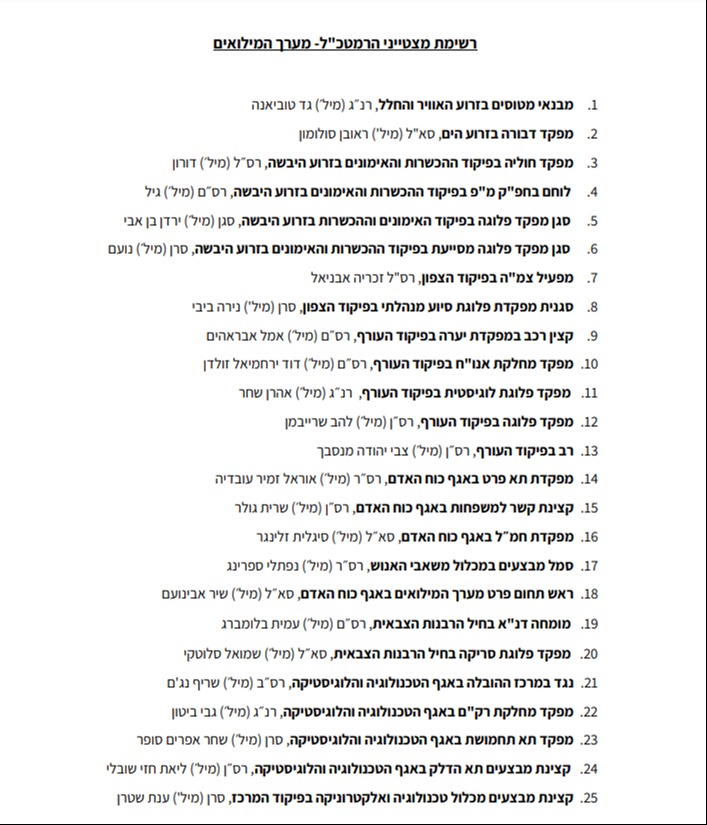 רשימת המצטיינים