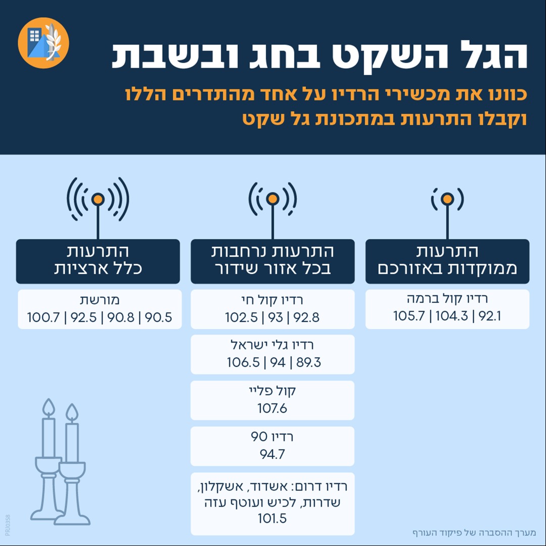 תחנות הגל השקט