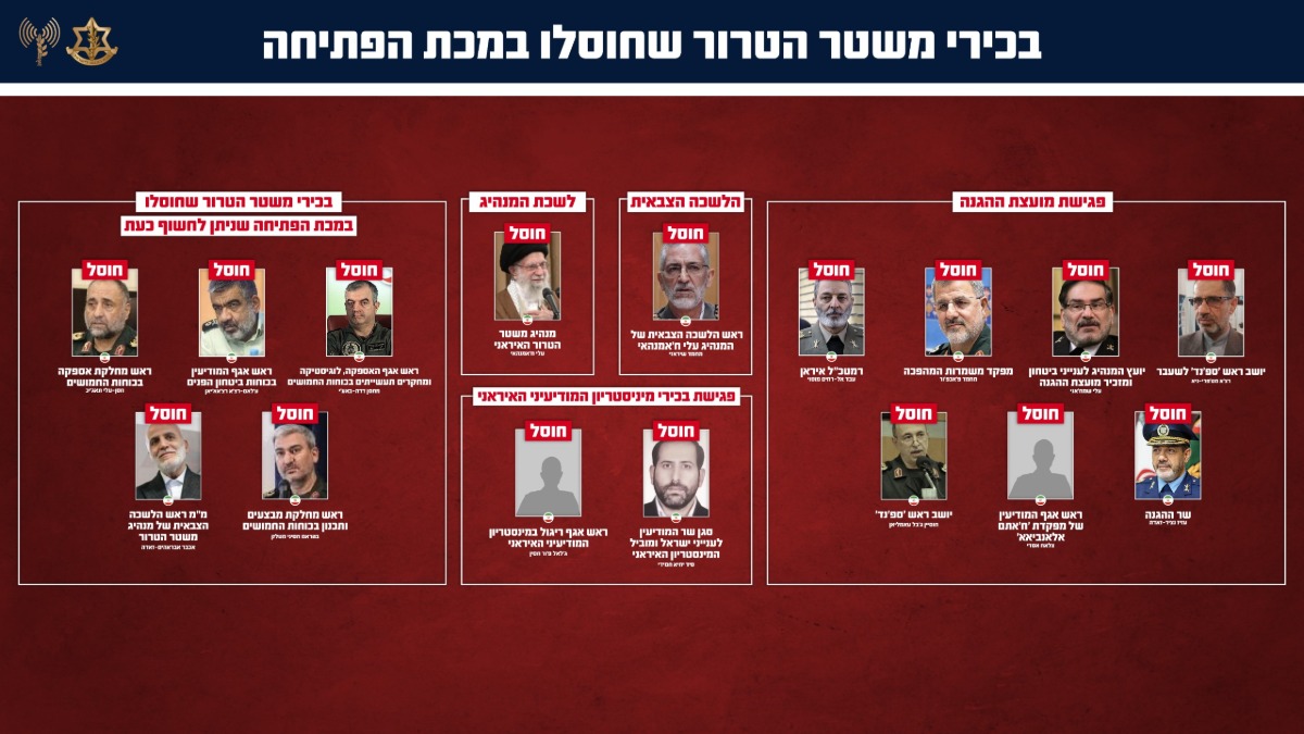 בכירי משטר הטרור האיראני שחוסלו במכת הפתיחה | 