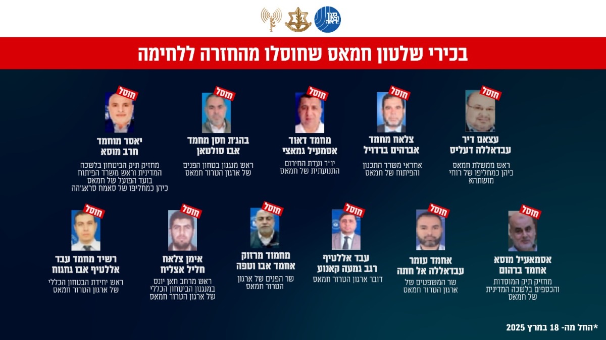 בכירי שלטון שחוסלו | 