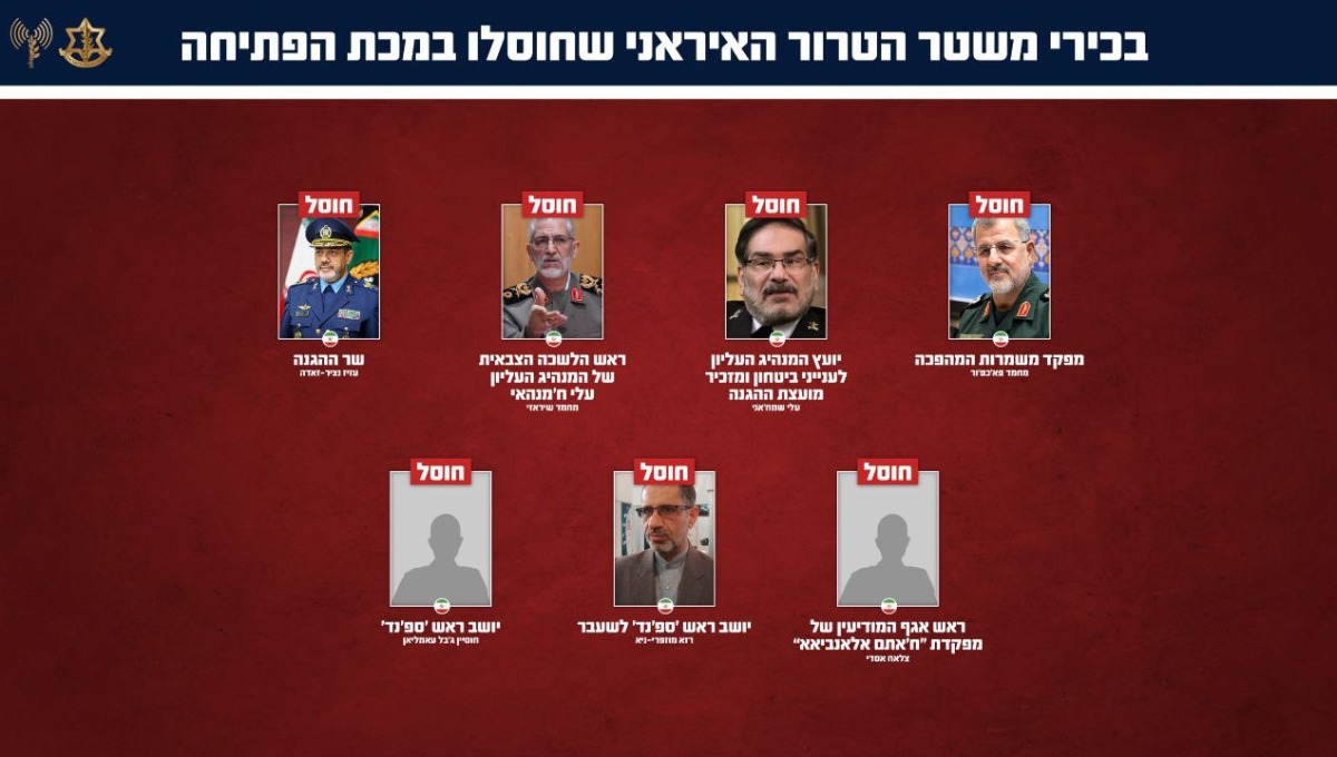 הבכירים האיראנים שחוסלו