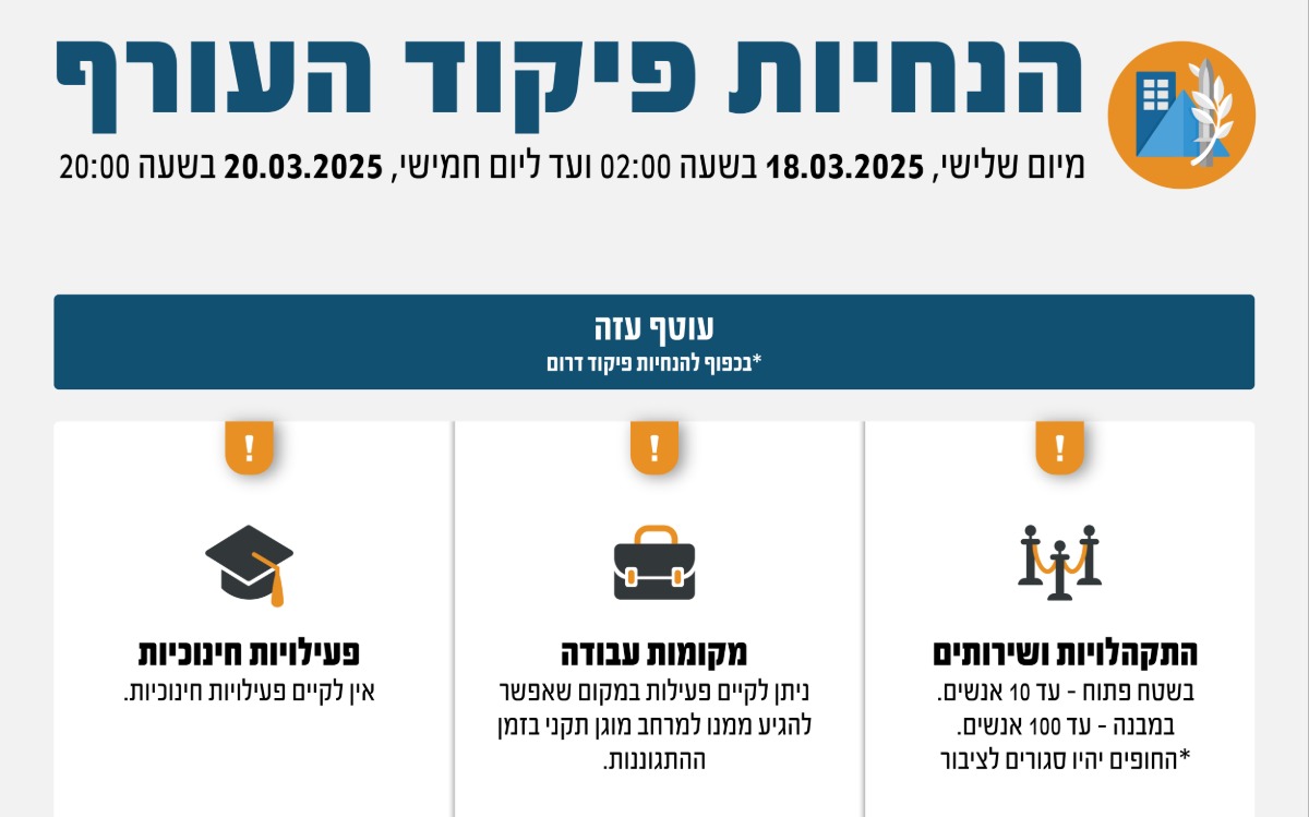 ההנחיות החדשות | 