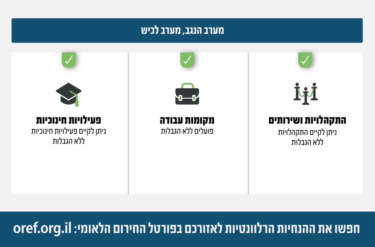 ההנחיות המלאות | 