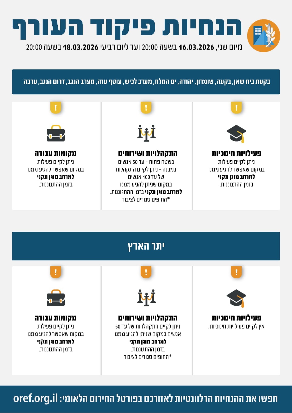 ההנחיות המעודכנות | 