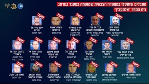 המחבלים שחוסלו בעזה | 
