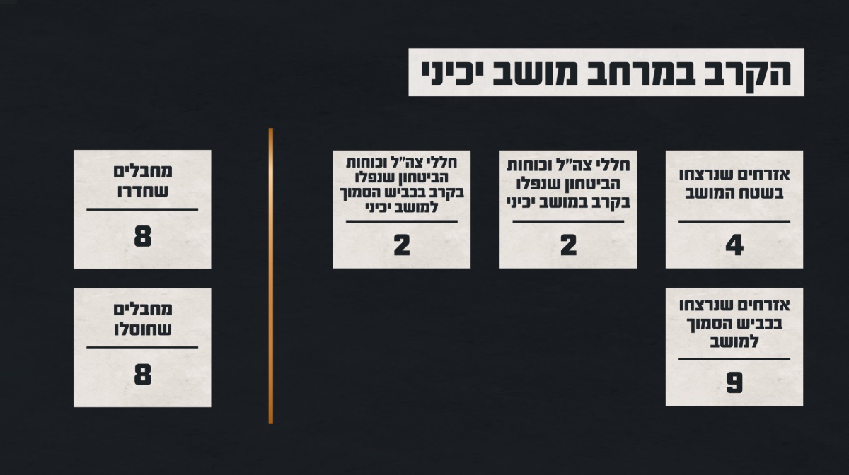 הקרב במושב יכיני | 