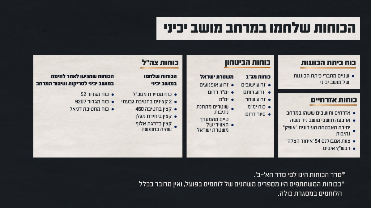 הקרב במושב יכיני | 