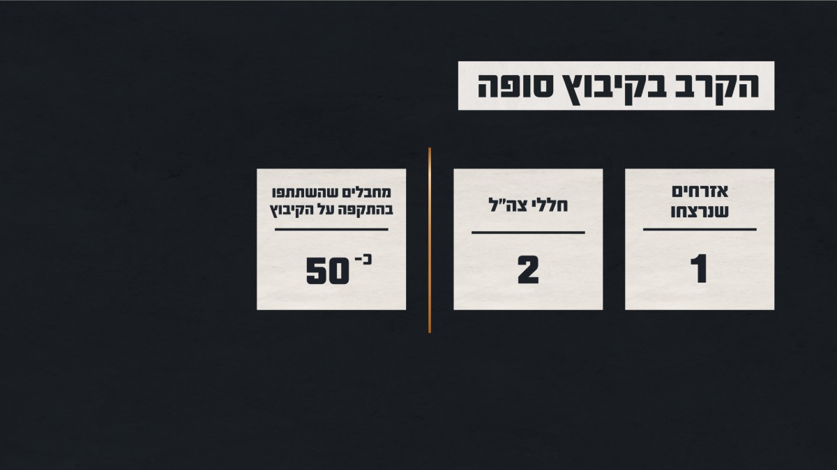 הקרב בקיבוץ סופה | 