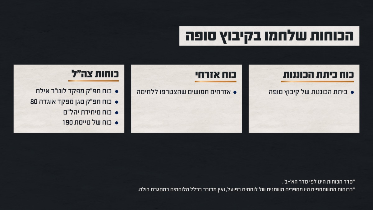 הקרב בקיבוץ סופה | 