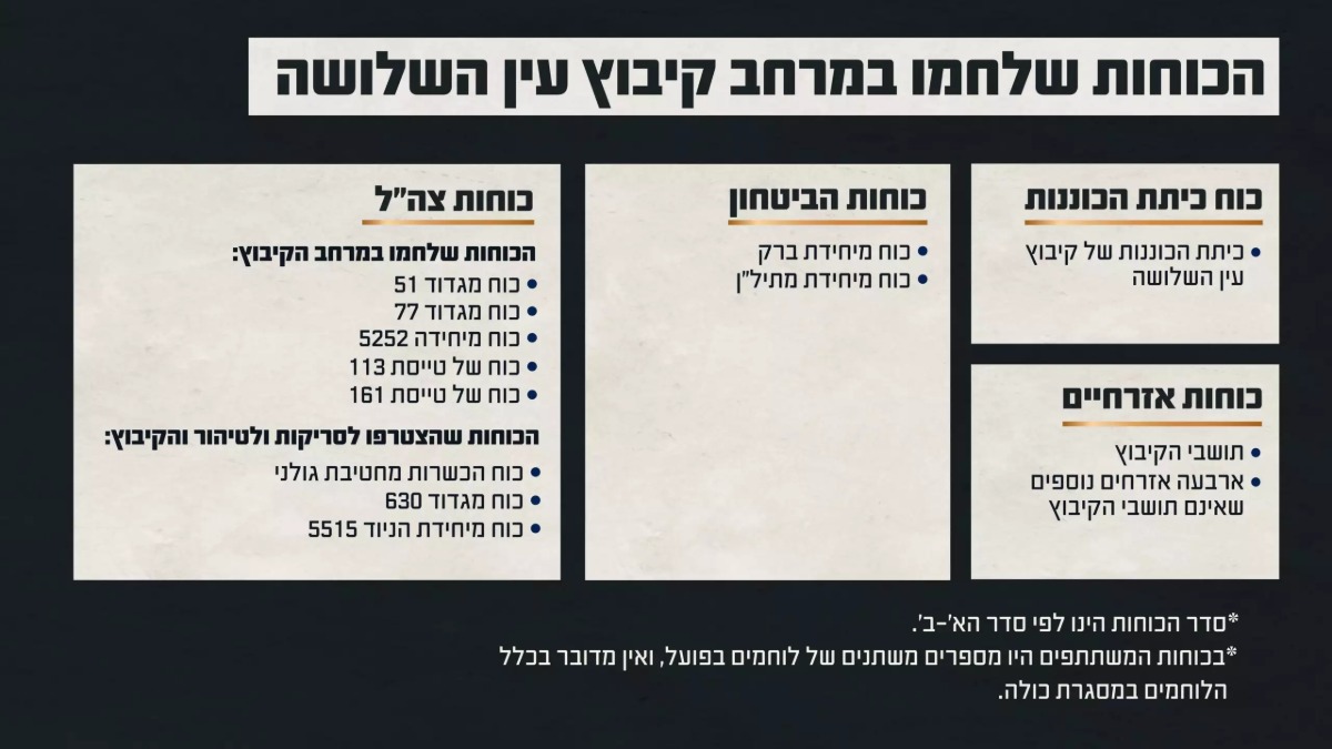 התחקיר הצה"לי | 