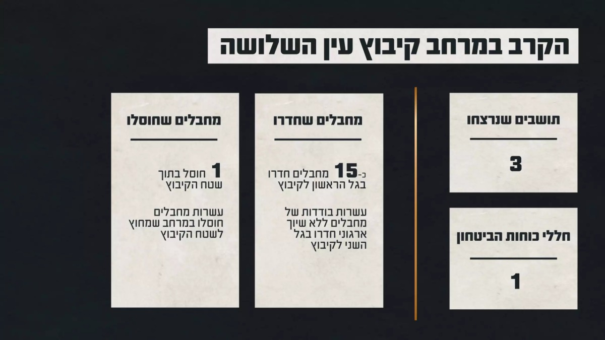 התחקיר הצה"לי | 