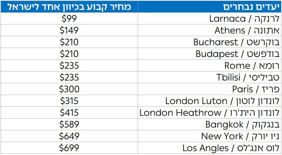 טבלת המחירים | 
