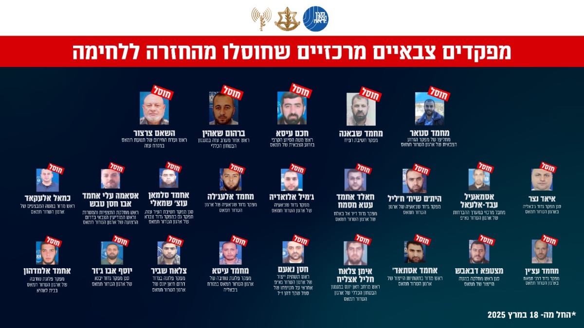 מפקדים צבאיים מרכזיים שחוסלו מהחזרה ללחימה | 