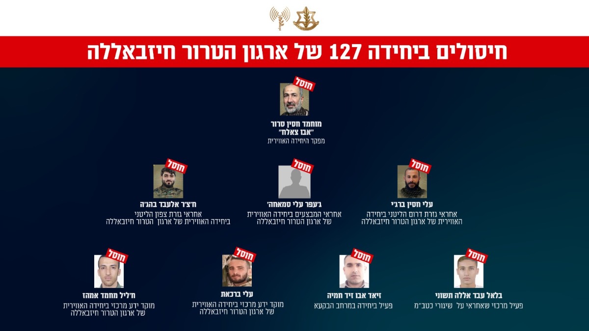 עץ החיסולים של מפקדי היחידה האווירית | 