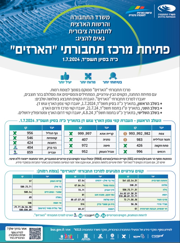 פירוט הקווים שיעברו במסוף |
