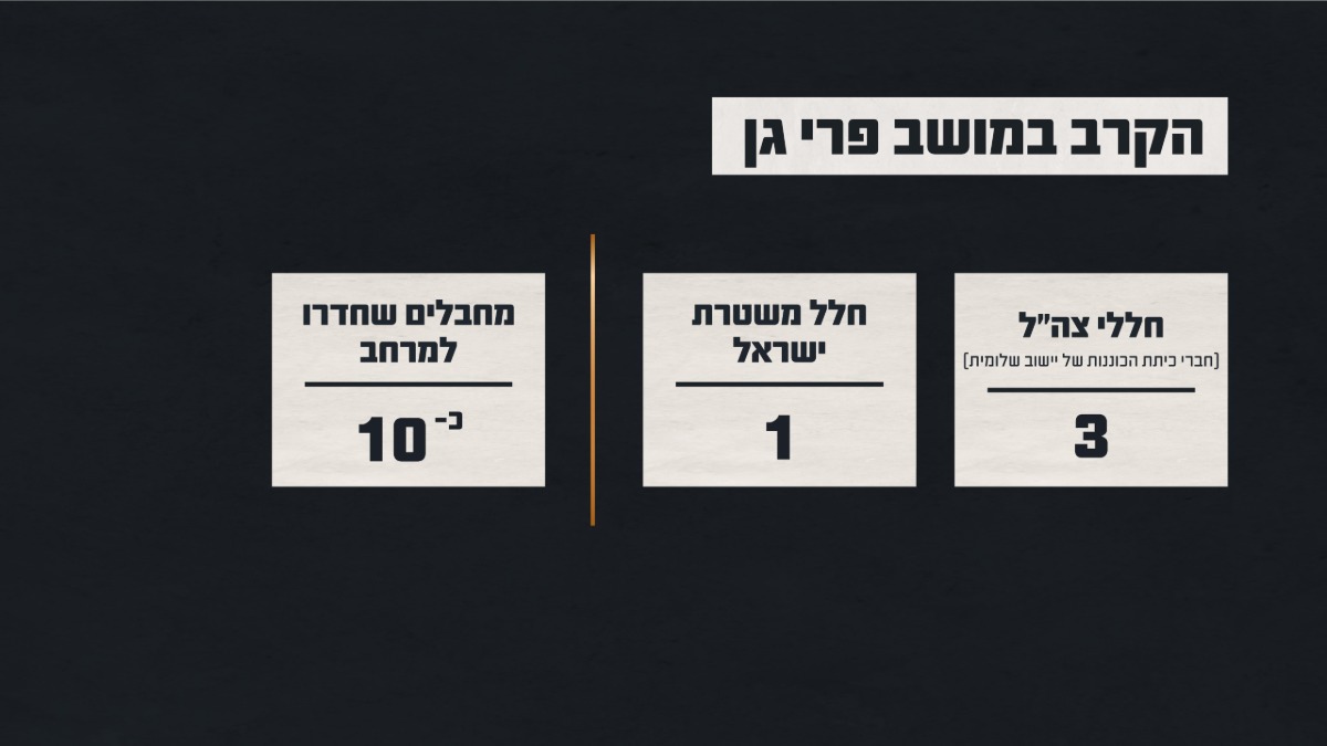 תחקיר הקרב בפריגן | 