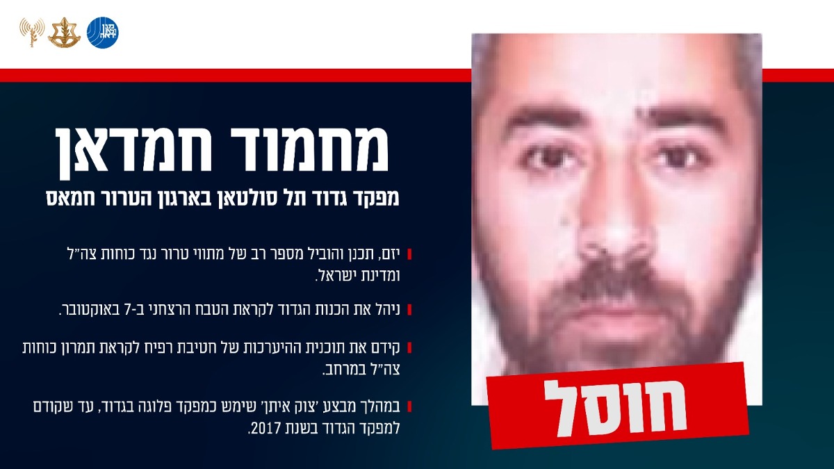 תעודת הזהות של מפקד הגדוד | 
