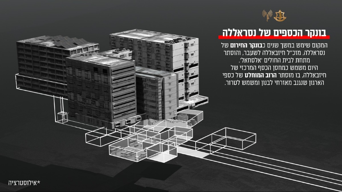 אילוסטרציה של בונקר כספי החירום של חסן נסראללה |