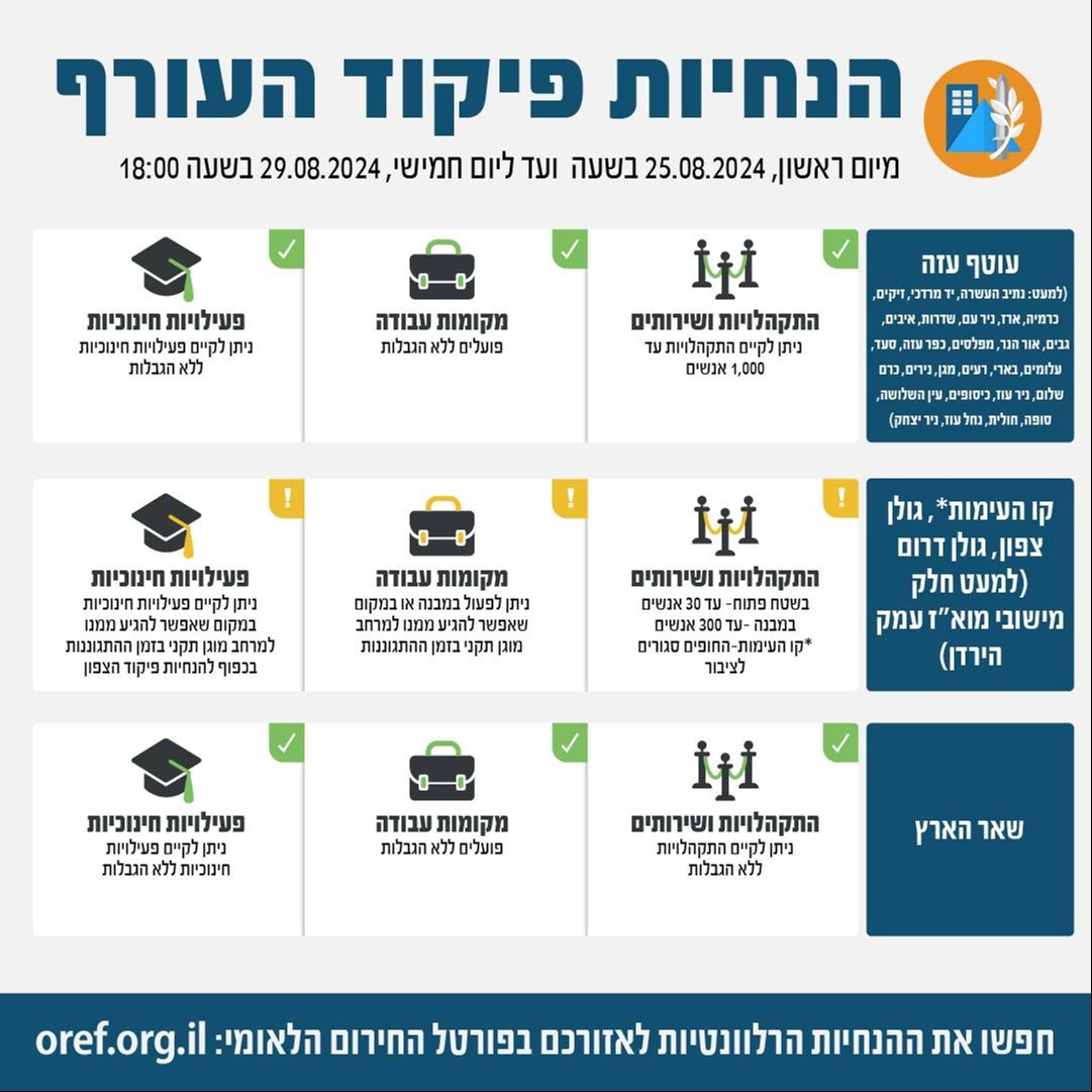 הנחיות פיקוד העורף החדשות