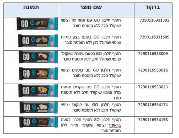 החטיפים בריקול