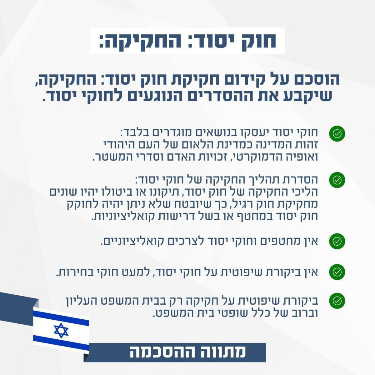 חוק יסוד: החקיקה