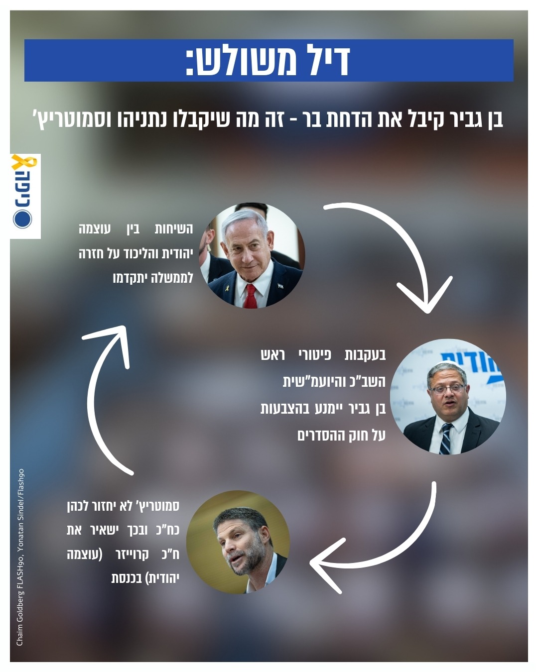 הדיל המשולש