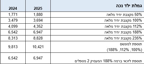 ביטוח לאומי