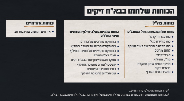 דובר צה"ל