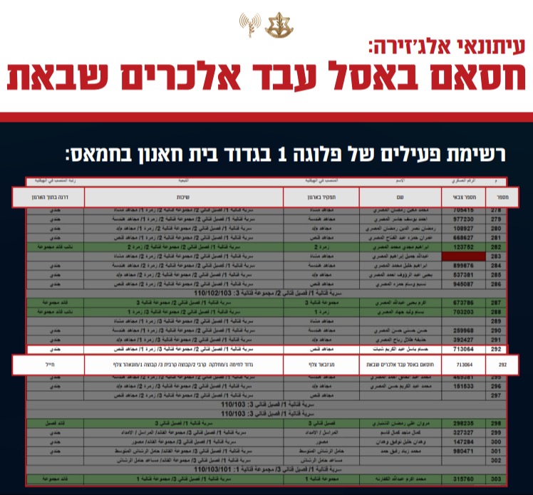 המסמך
