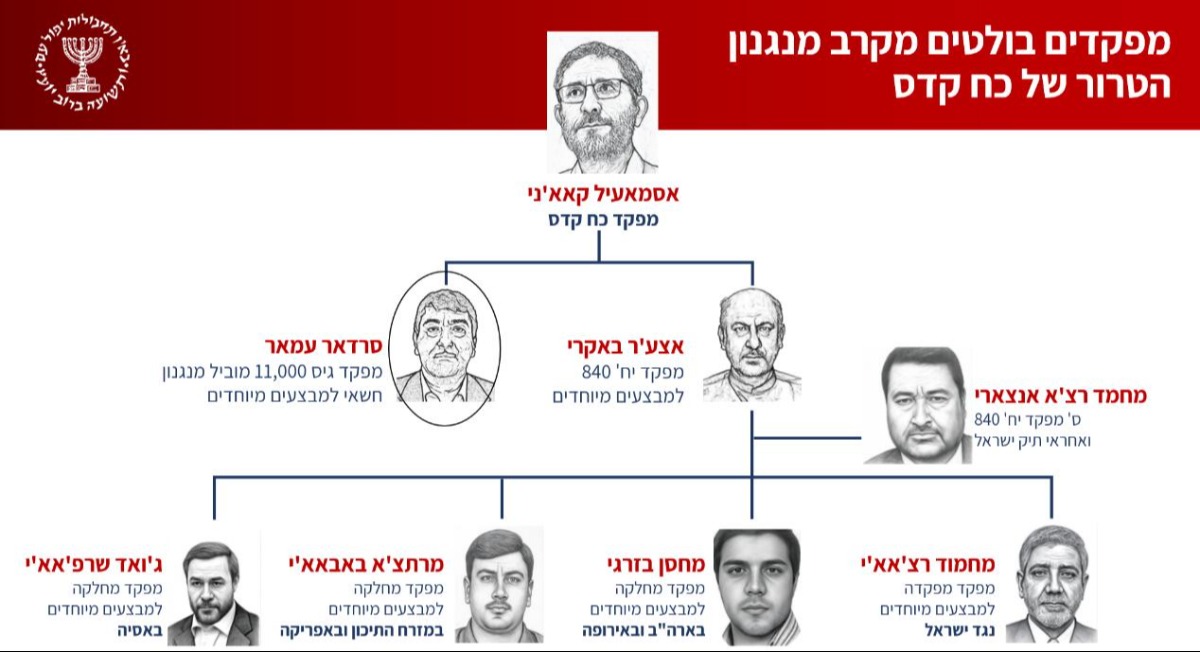 המפקדים הבולטים מקרב מנגנון הטרור של כח קדס