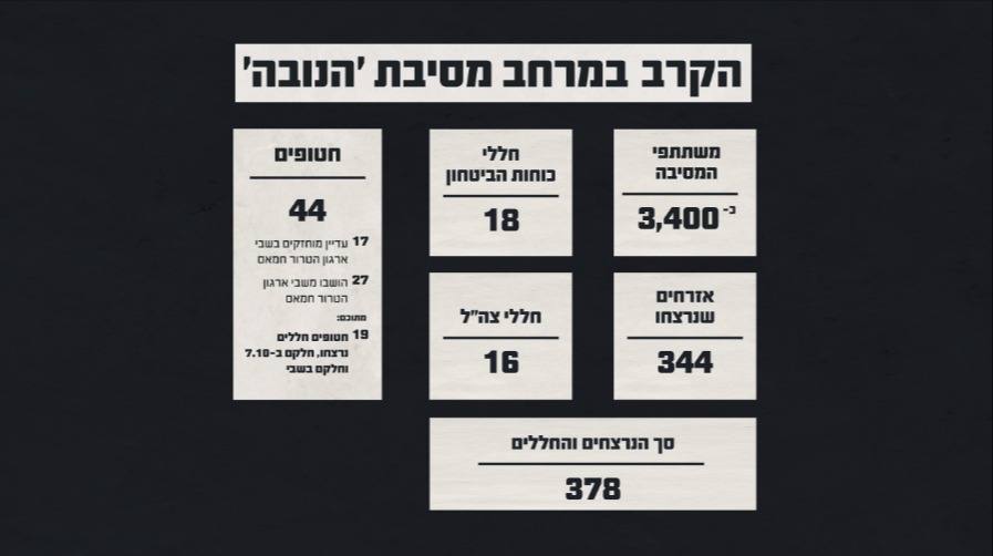 הנתונים הקשים