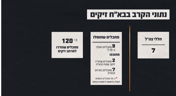 הקרב בבסיס זיקים