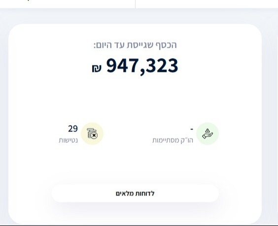 כמות התרומות למפלגת "זהות"