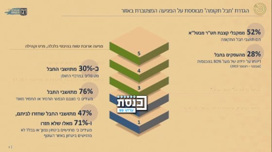 מנהלת תקומה