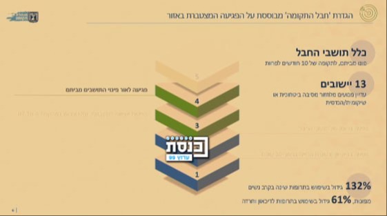 מנהלת תקומה