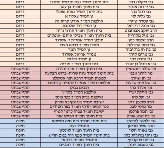 רשימת המורים