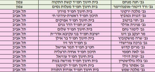 רשימת מורים